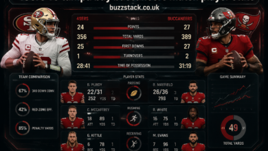 49ers vs Tampa Bay Buccaneers Match Player Stats