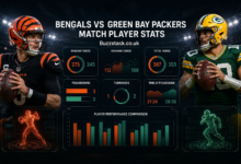Bengals vs Green Bay Packers Player Stats