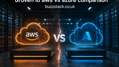 Droven IO AWS vs Azure Comparison