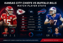 Kansas City Chiefs vs Buffalo Bills Match Player Stats