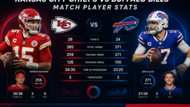 Kansas City Chiefs vs Buffalo Bills Match Player Stats